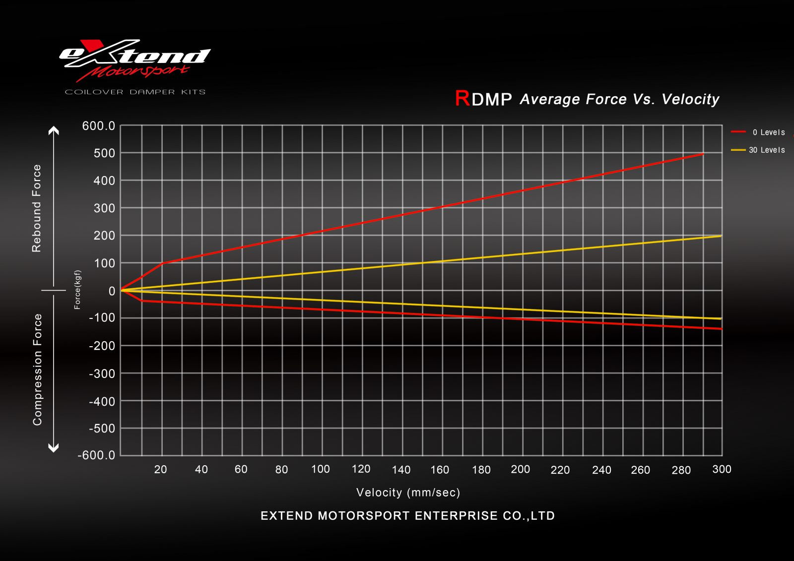Extend Motorsports - R Spec Damper Coilover Kit (Toyota GT86 ZN6)